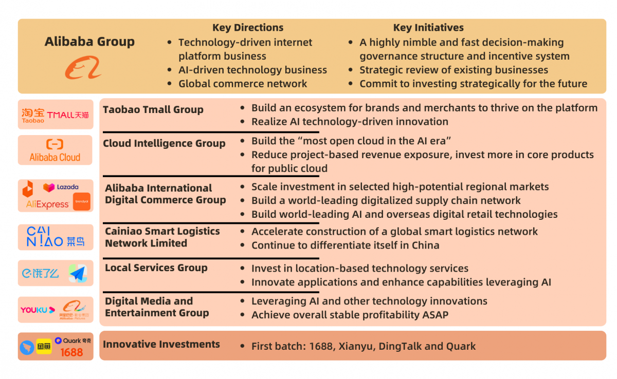 Alibaba's CEO Eddie Wu laid out business group's strategies in 2023